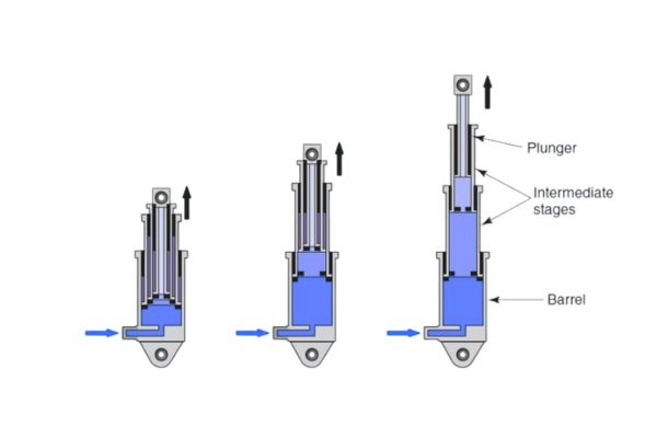 Telescopic hydraulic cylinder multi-stage structure and working principle