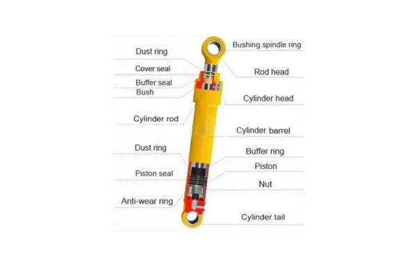 Hydraulic cylinder components