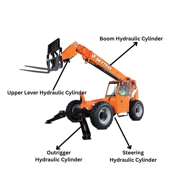 Telehandlers Drawing