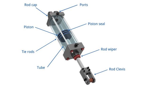 components Hydraulic Cylinder Identification Topa